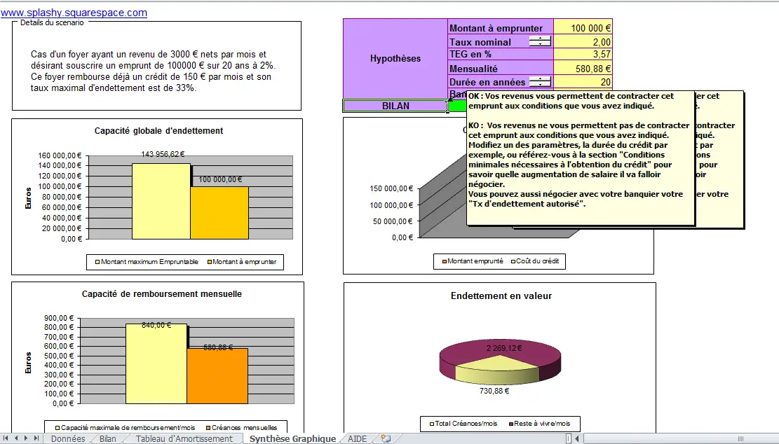 Bilan personnel de crédit