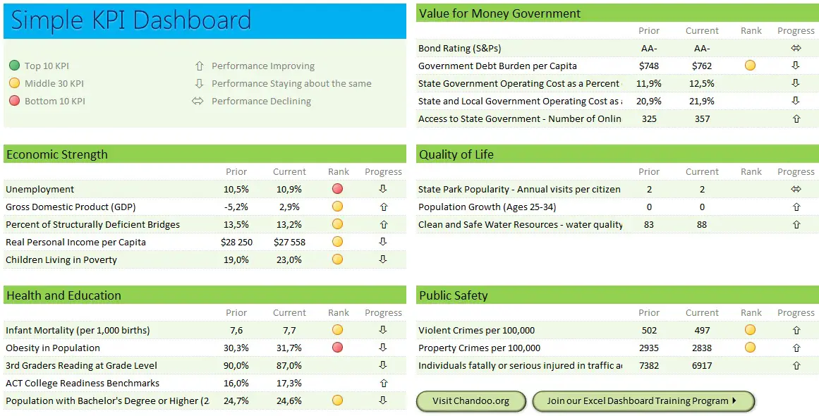 Mod les EXCEL Page 3 Sur 9 Mod les Excel Gratuits Exemples De 