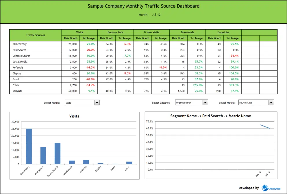 Modèle de tableau de bord excel pour le marketing