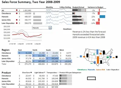 Exemple de Tableau de bord commercial sous Excel avec intégration d’une carte des ventes