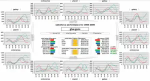 Tableau de bord de l’analyse de la performance commerciale – Tableaux multi-vues dans Excel