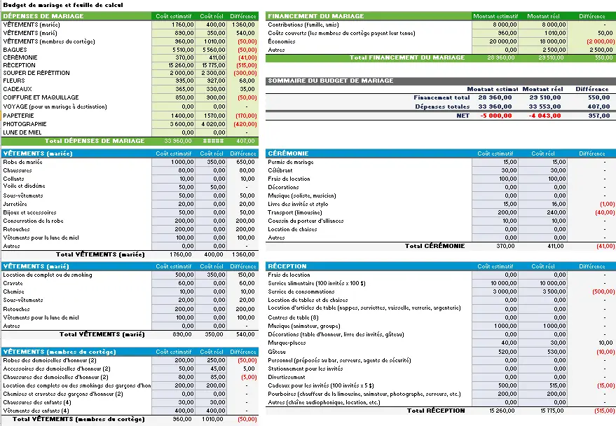 Préparer le Budget pour le Mariage